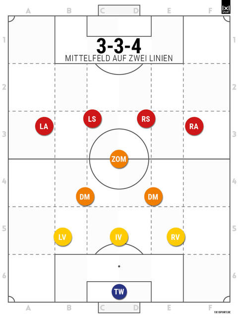 3-3-4-mf-zwei-linien