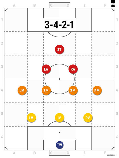 3-4-2-1