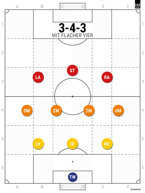3-4-3-flache-vier