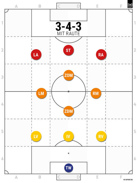 3-4-3-raute