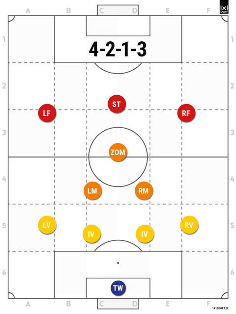 4-2-1-3