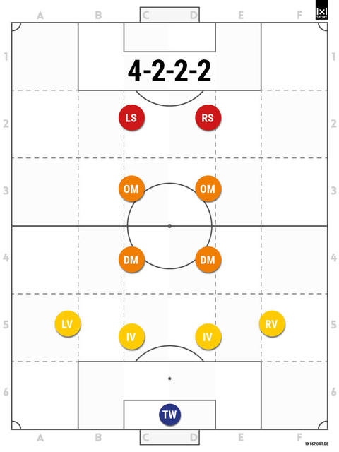 4-2-2-2