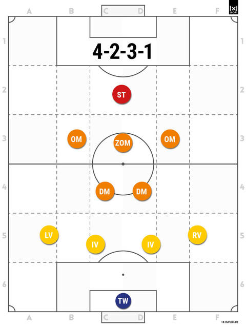 4-2-3-1