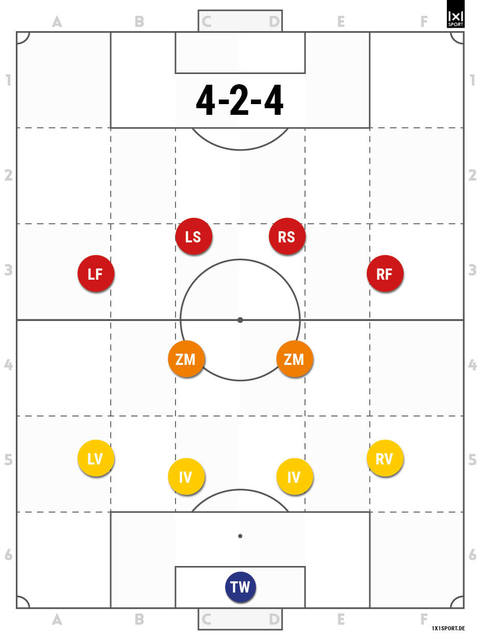 4-2-4