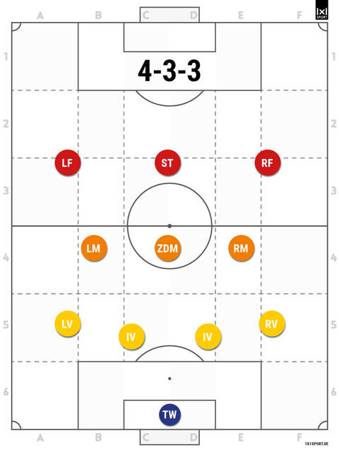 4-3-3