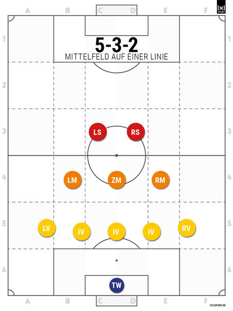 5-3-2-mf-eine-linie