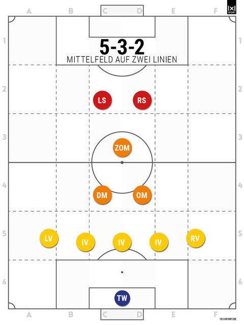 5-3-2-mf-zwei-linien