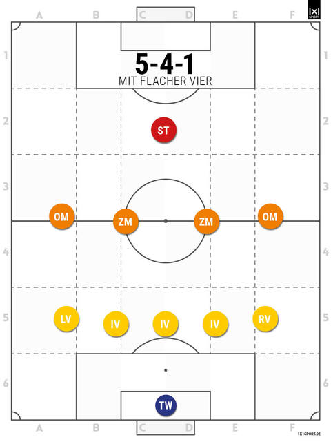 5-4-1-flache-vier