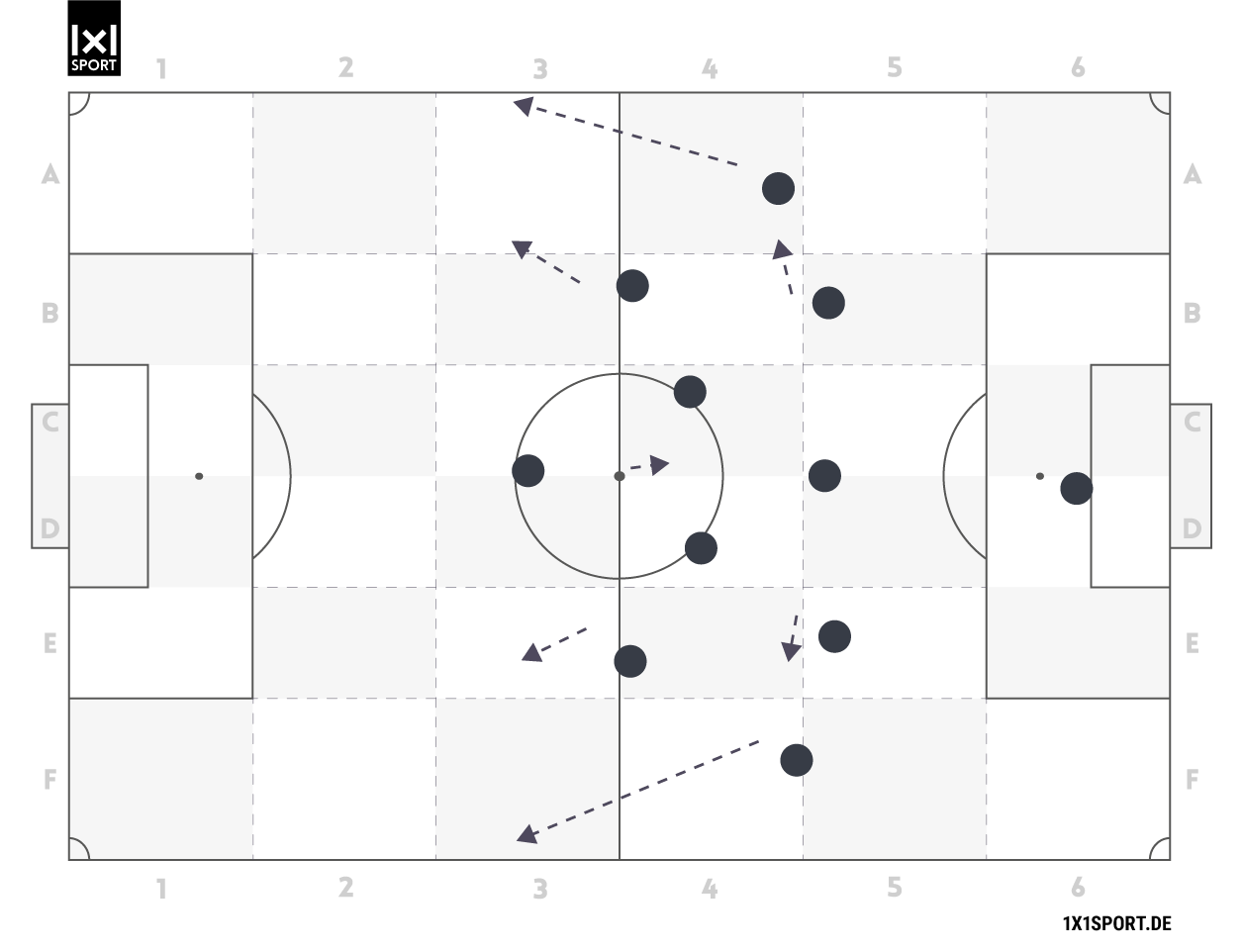 Die defensive Grundordnung 4-2-3-1. Die defensive Grundordnung 4-2-3-1.