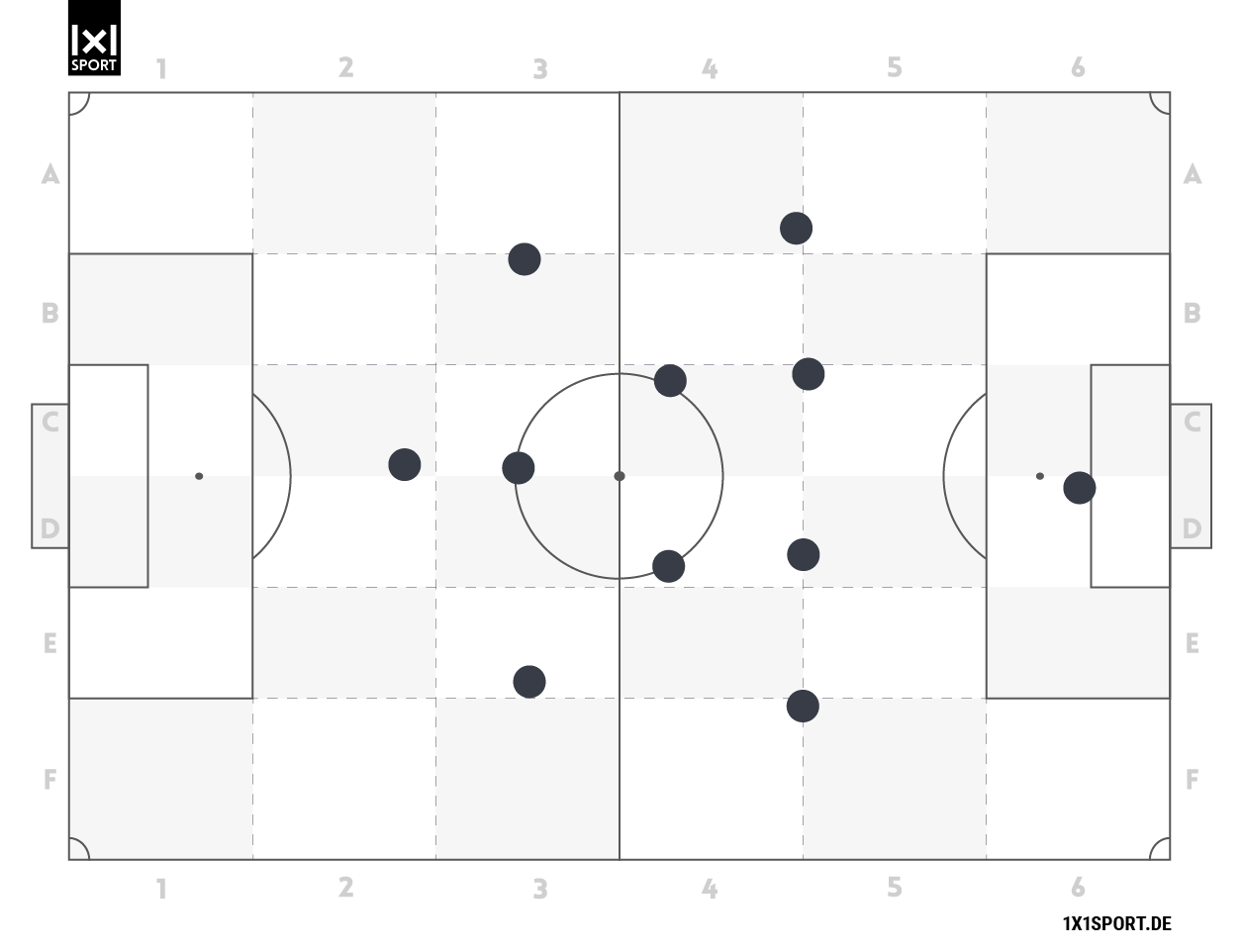 Die defensive Grundordnung 4-2-3-1. Die defensive Grundordnung 4-2-3-1.