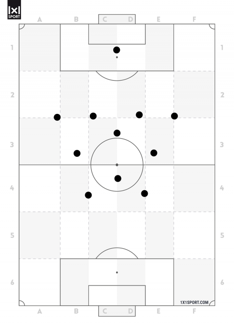 Die defensive Grundordnung 4-1-2-1-2. Die defensive Grundordnung 4-1-2-1-2.