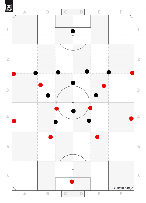 Eine Gegenüberstellung der offensiven Grundordnung 4-2-2-2 mit der defensiven Grundordnung 4-1-2-1-2. Eine Gegenüberstellung der offensiven Grundordnung 4-2-2-2 mit der defensiven Grundordnung 4-1-2-1-2.