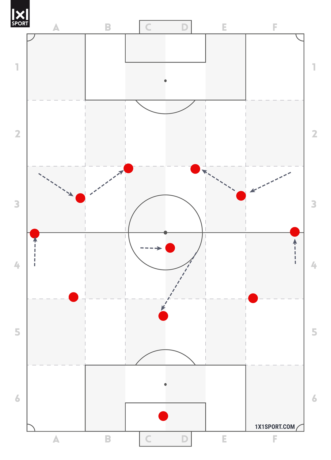 Die offensive Grundordnung 3-3-2-2, welche aus dem vorherigen 4-2-2-2 gebildet wurde.