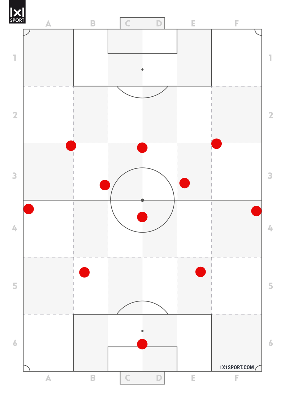 Ein 4-3-3 in Ballbesitz mit eingerückten Außenstürmern.