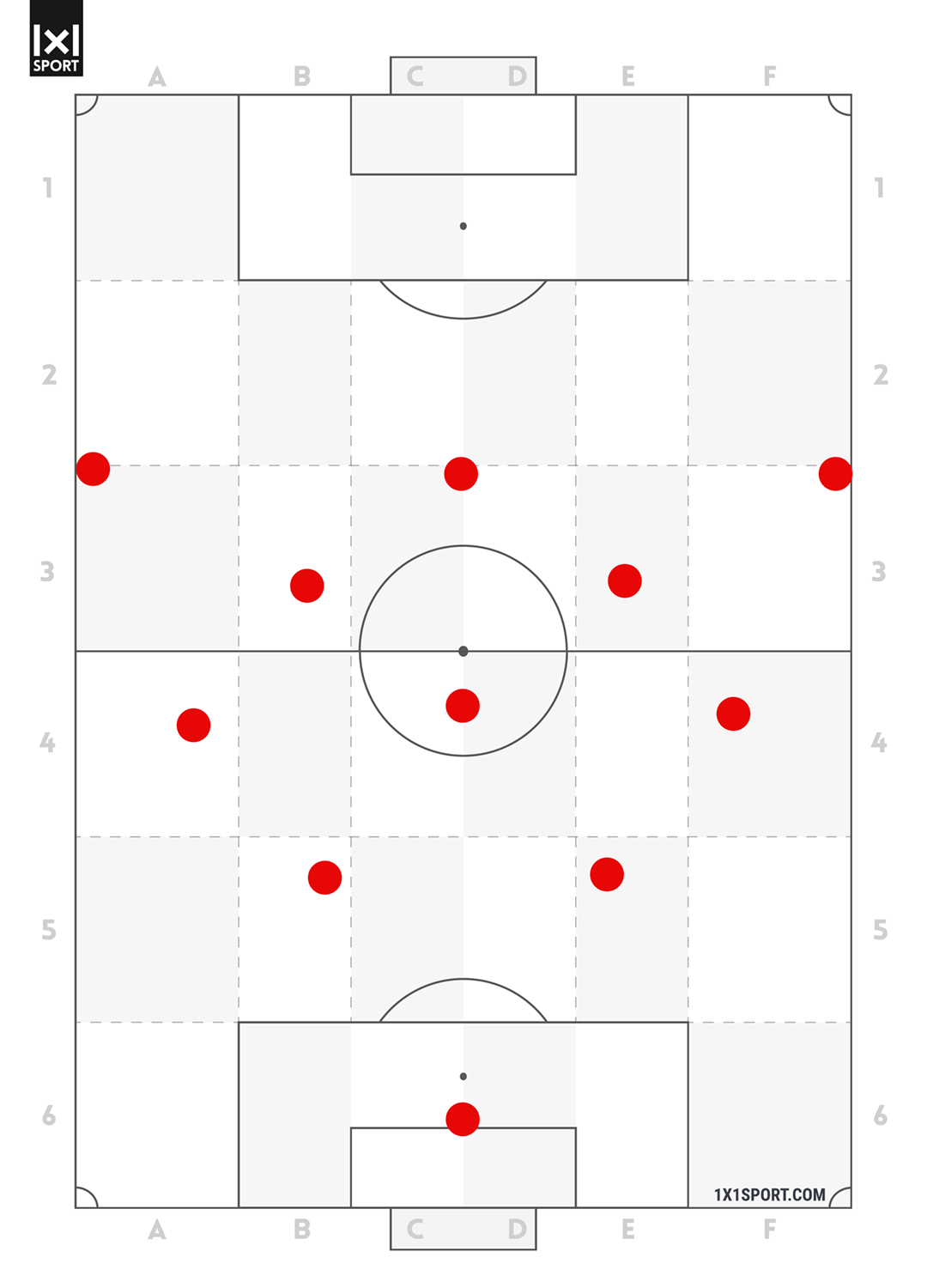 Ein 4-3-3 mit eingerückten Außenverteidigern.