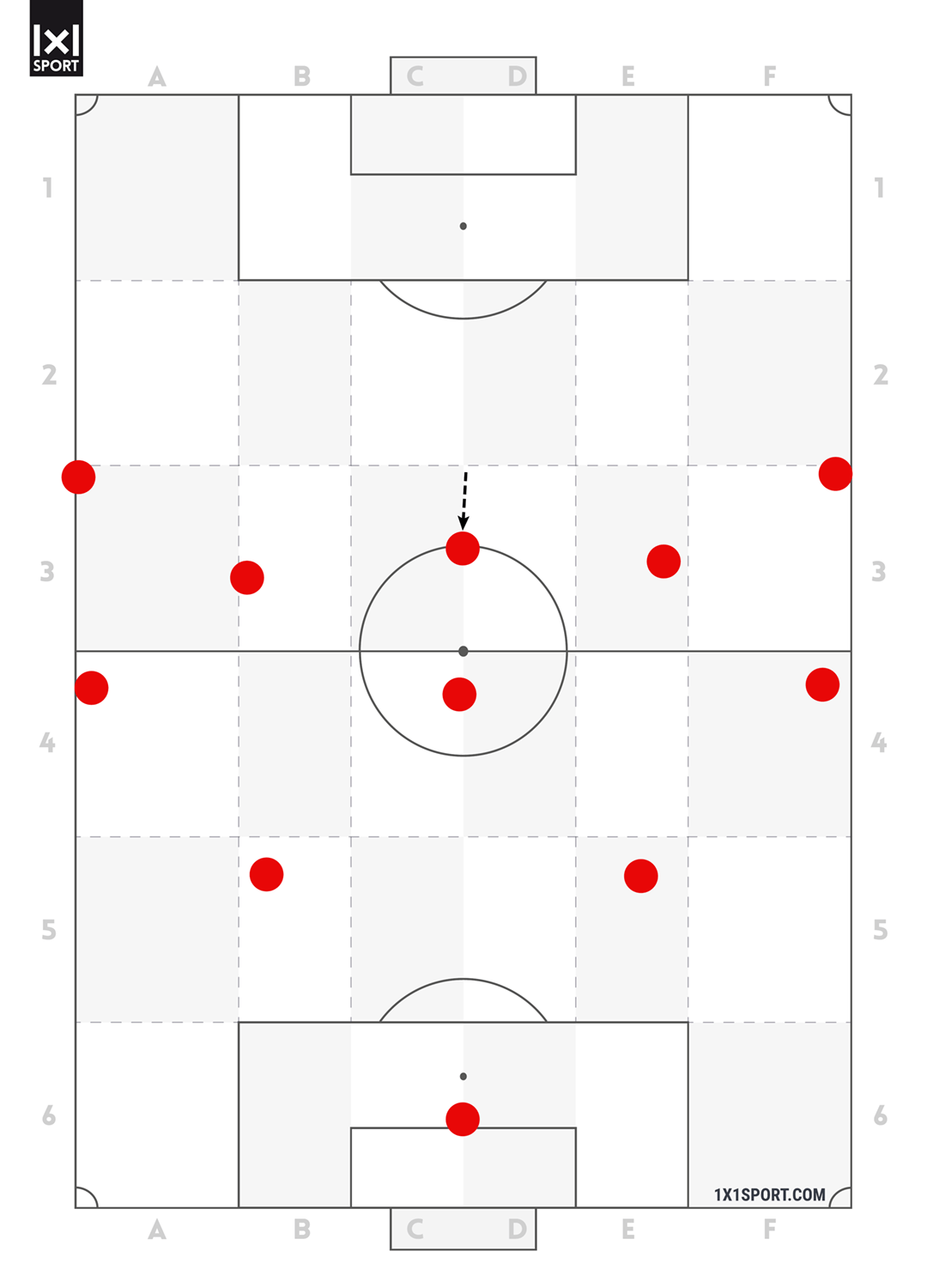 Ein 4-3-3 mit einer „falschen“ Neun.