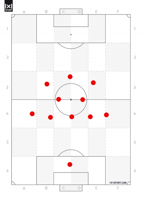 Die defensive Grundordnung 5-2-3 Die defensive Grundordnung 5-2-3