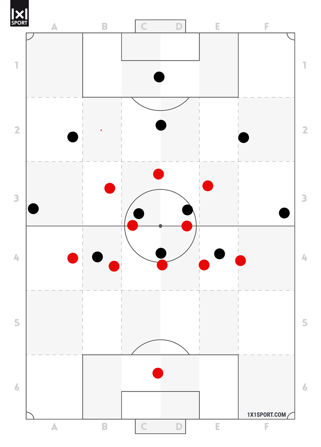 Die offensive Grundordnung 3-4-3 gegen die defensive Grundordnung 5-3-2. Die offensive Grundordnung 3-4-3 gegen die defensive Grundordnung 5-3-2.