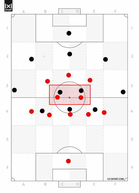 Die Feldmitte ist in einem 5-2-3 zunächst mit 2 Spielern besetzt. Die Feldmitte ist in einem 5-2-3 zunächst mit 2 Spielern besetzt.