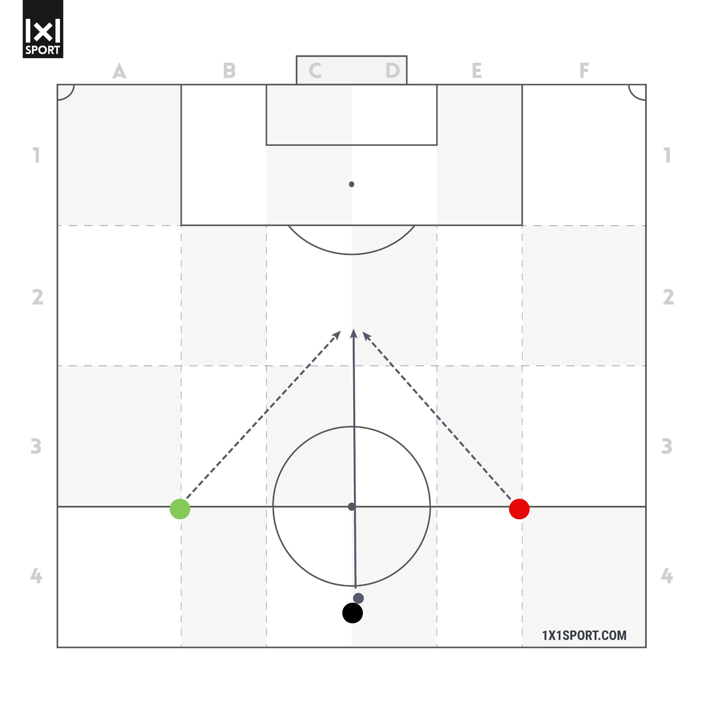 Zwei gleich schnelle Spieler führen einem Wettrennen zu einem Pass in die Tiefe durch. Beide Spieler starten aus dem Stand und haben den selben Weg zum Ball. Beide Spieler kommt zeitgleich am Ball an.