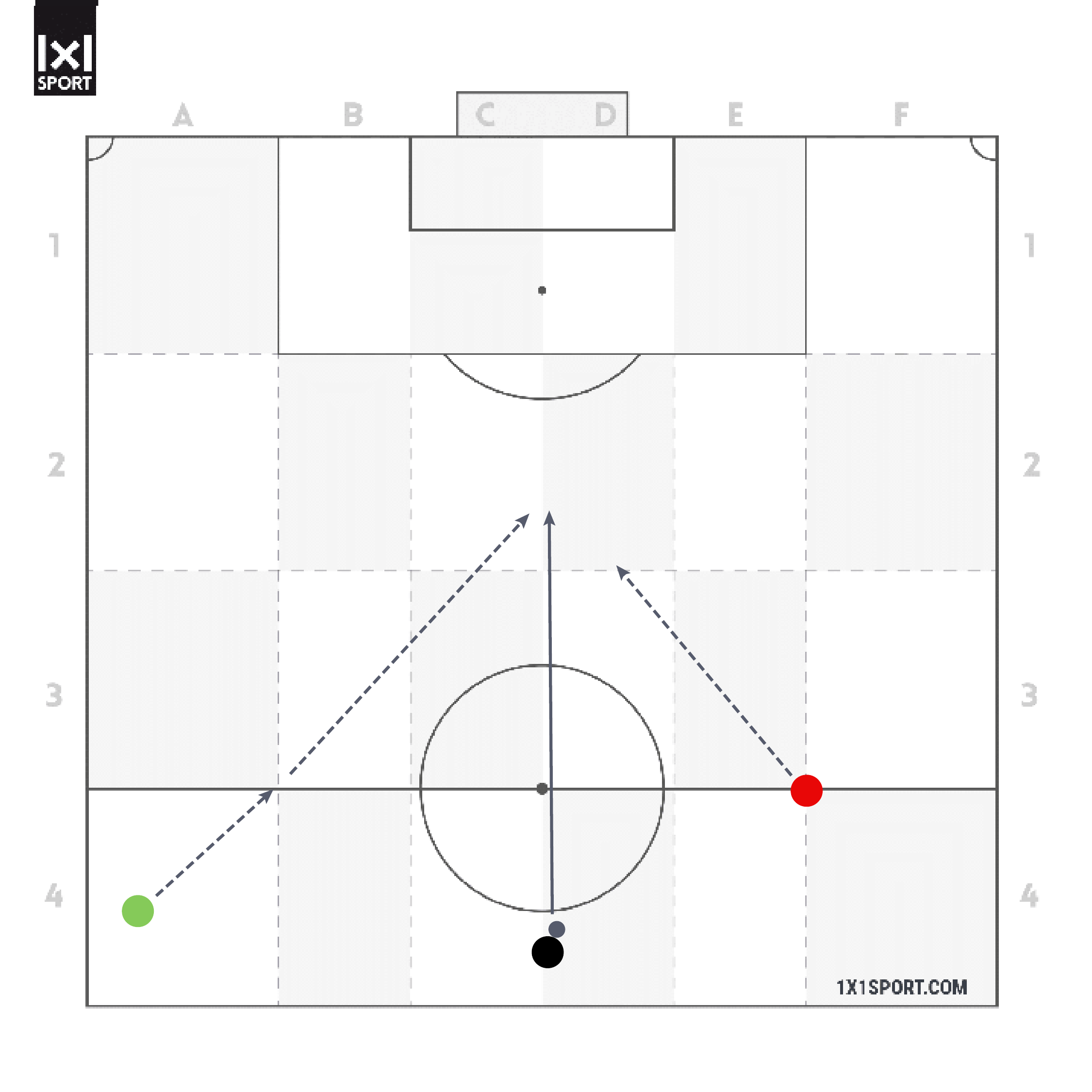 Zwei gleich schnelle Spieler führen einem Wettrennen zu einem Pass in die Tiefe durch. Beide Spieler haben zum Startzeitpunkt den selben Weg zum Ball. Jedoch ist ein Spieler zum Startzeitpunkt bereits in der Bewegung. Dadurch gewinnt der Spieler das Wettrennen aufgrund des Tempovorteils zum Startzeitpunktes.