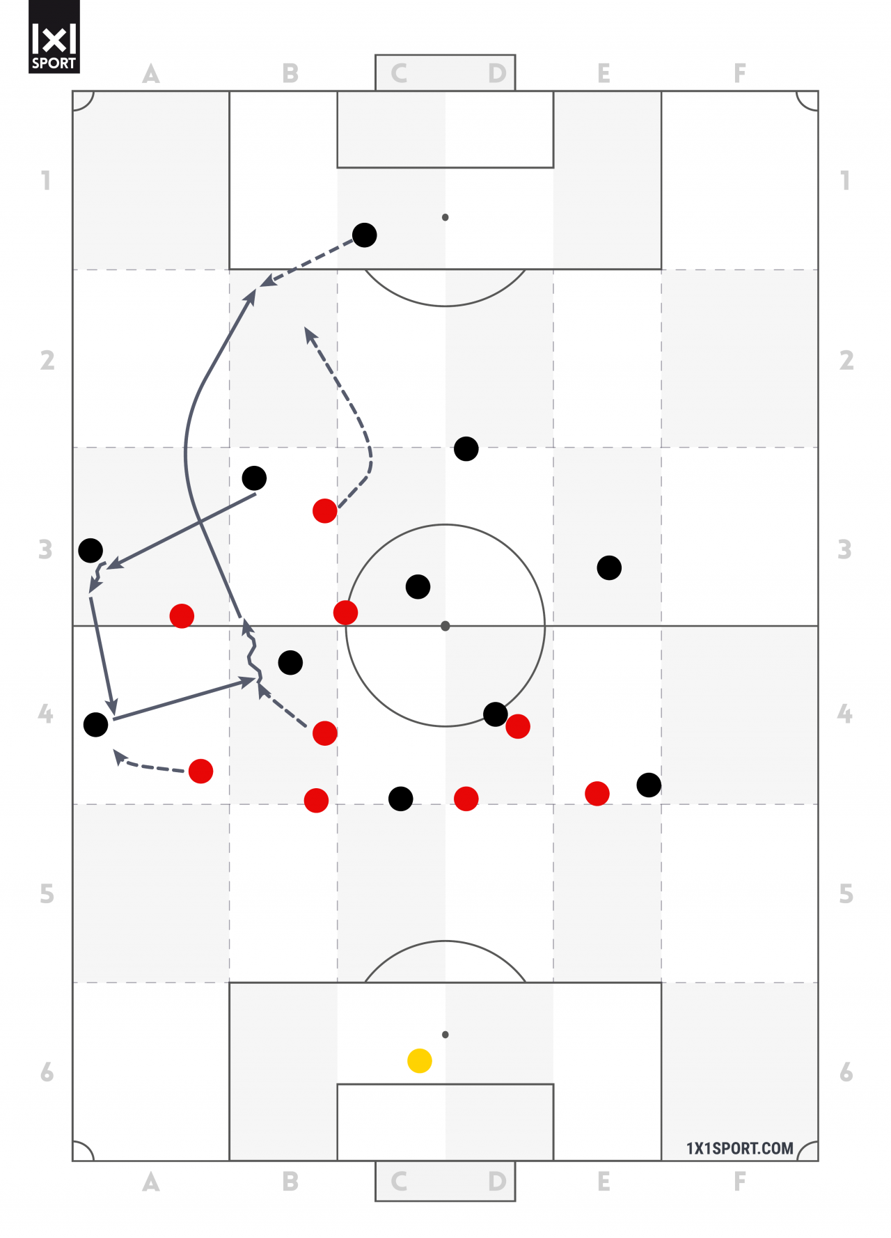 Nach einer Balleroberung im Mittelfeldpressing, wurde zügig das Spiel in die Tiefe gesucht. Jedoch konnte der gegnerischen Torhüter den Ball in die Tiefe zuerst erreichen. Nach einer Balleroberung im Mittelfeldpressing, wurde zügig das Spiel in die Tiefe gesucht. Jedoch konnte der gegnerischen Torhüter den Ball in die Tiefe zuerst erreichen.