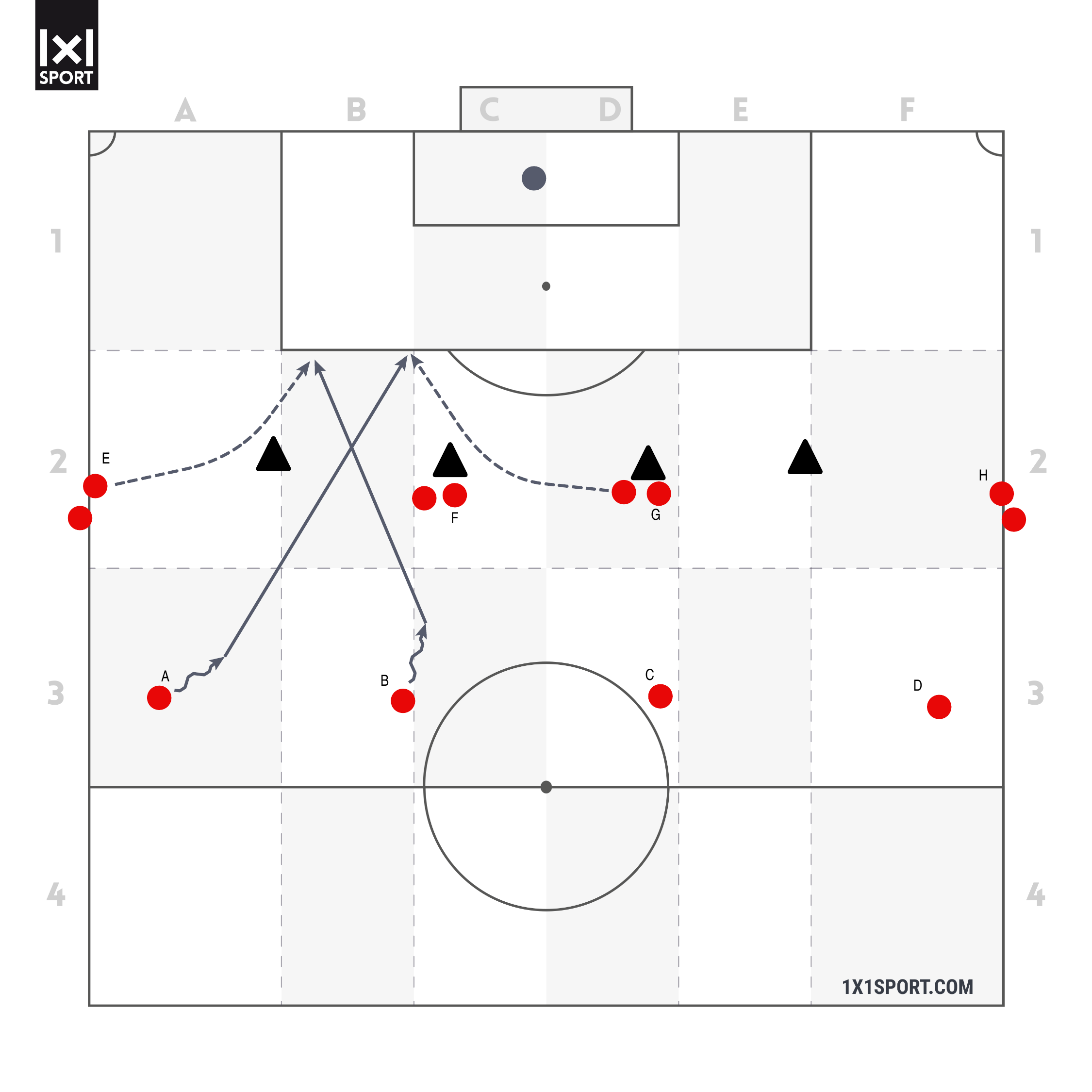Der Pass in den Rücken der Abwehr im 4-4-2