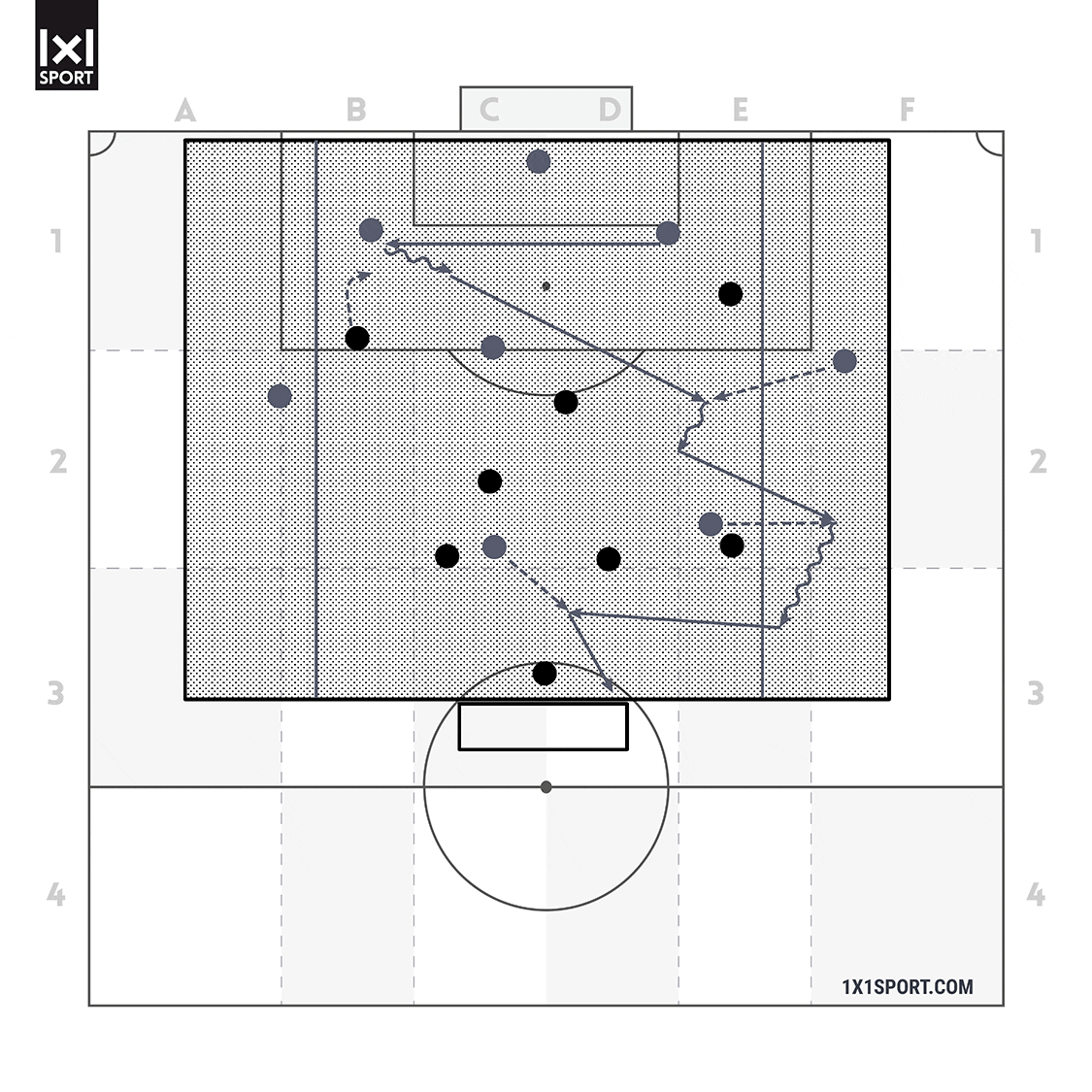 1. Übung – Spielform mit äußeren Zonen.