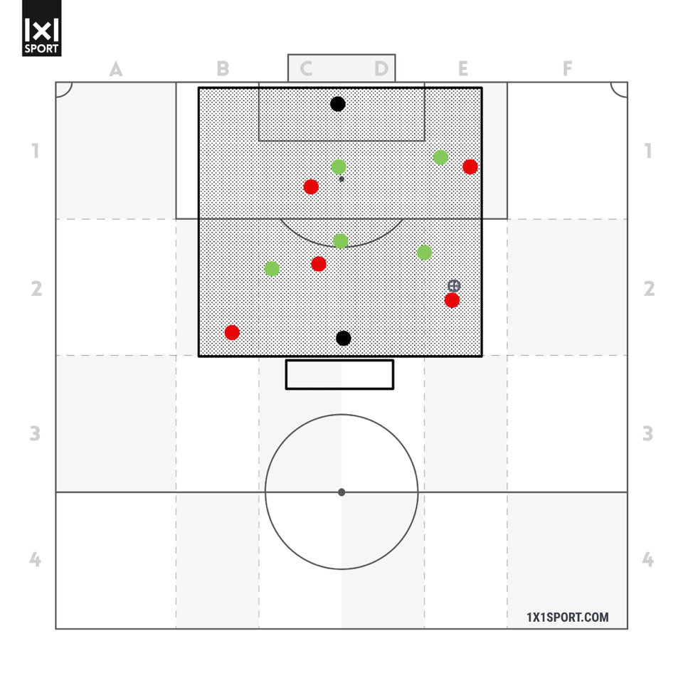 Training in Spielformen - Übung 1