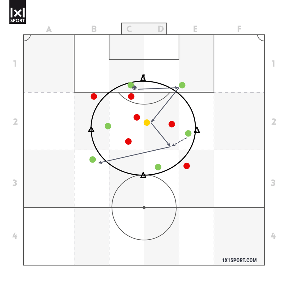 Training in Spielformen - Übung 2