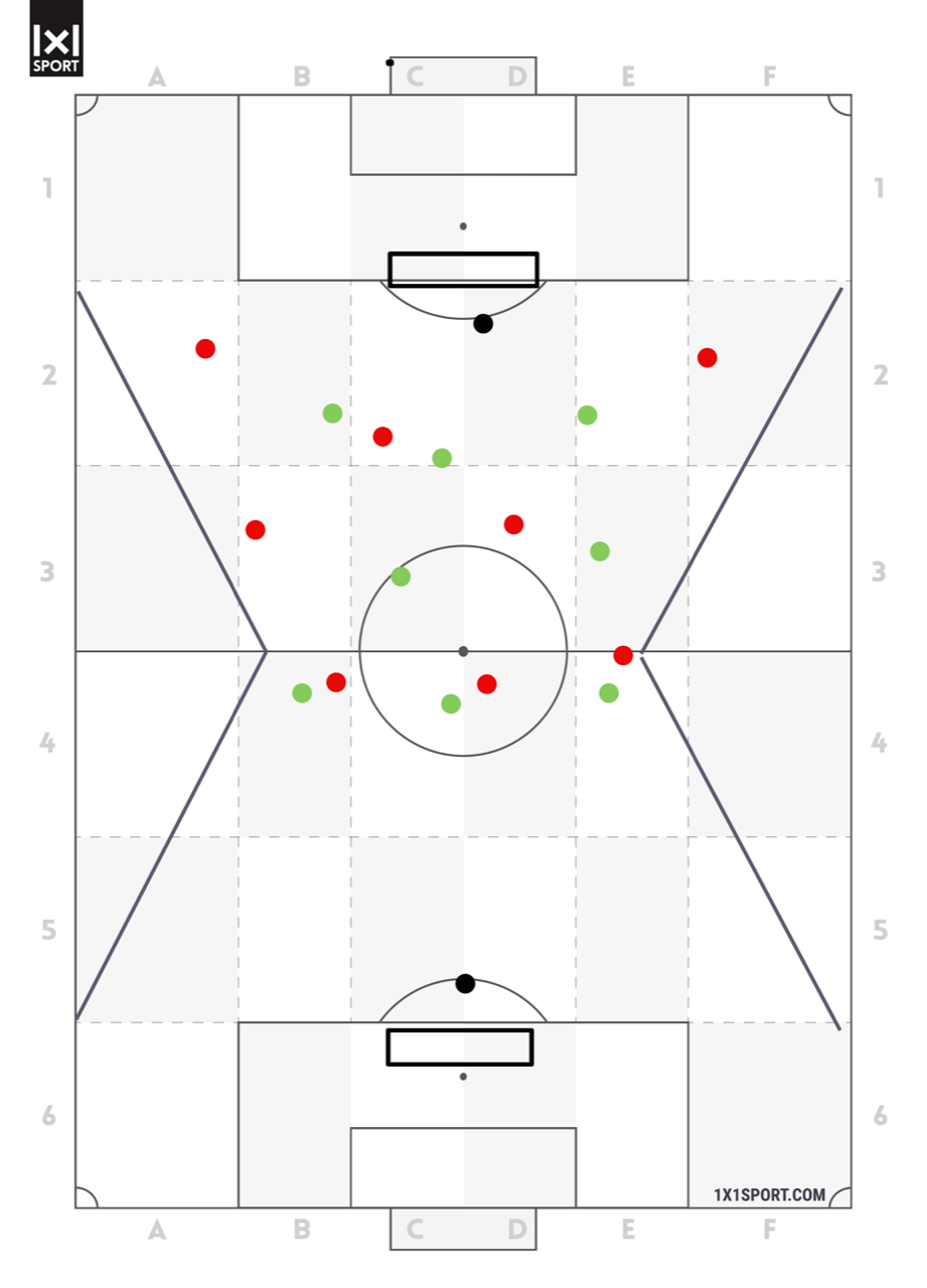 Training in Spielformen - Übung 3 - Variante 2
