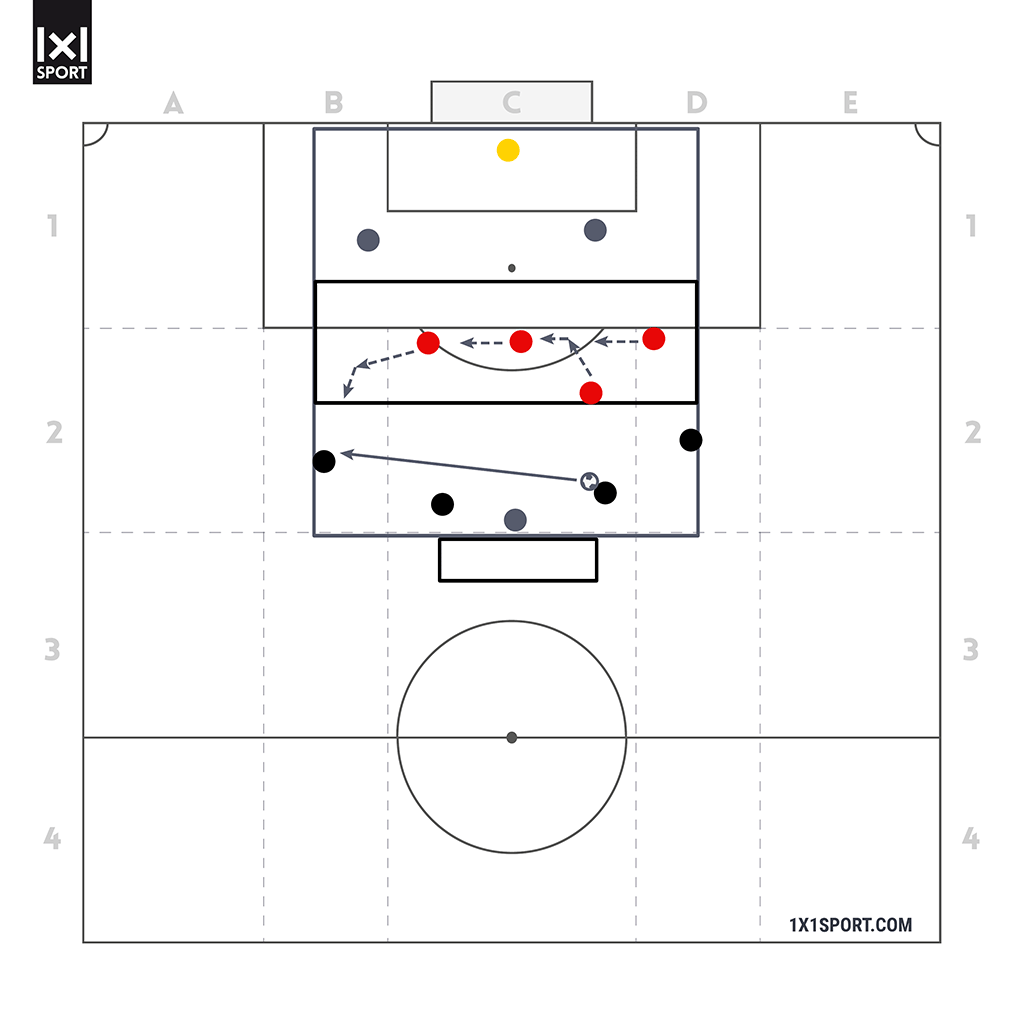 Das Bilden der defensive Diagonale im 3 Zonenspiel trainieren