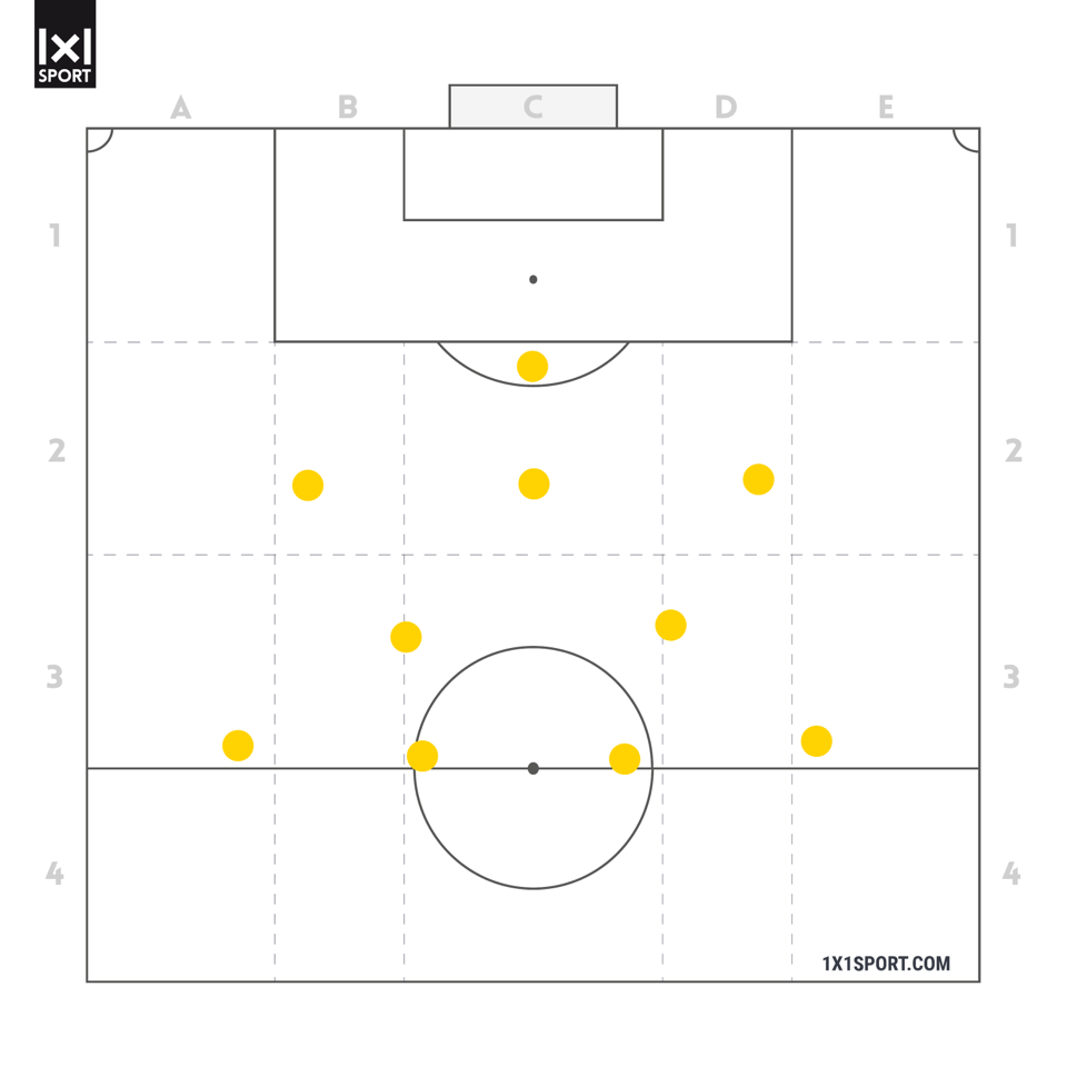 Grundordnung 4-2-3-1