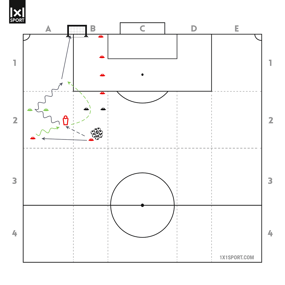 Aufbau 1vs1 mit Hinterlaufen/+Brustannahme Aufbau 1vs1 mit Hinterlaufen/+Brustannahme