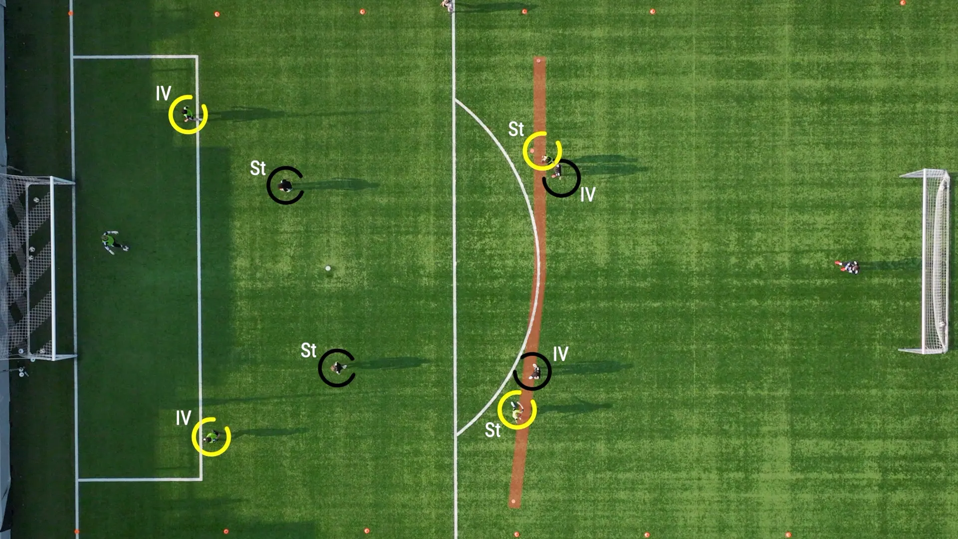 Positionierung der Spieler auf dem Feld Positionierung der Spieler auf dem Feld