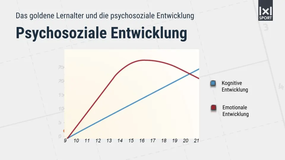 Psychosoziale Entwicklung