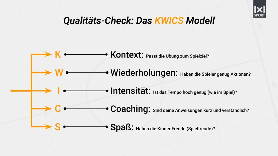 KWICS-Modell