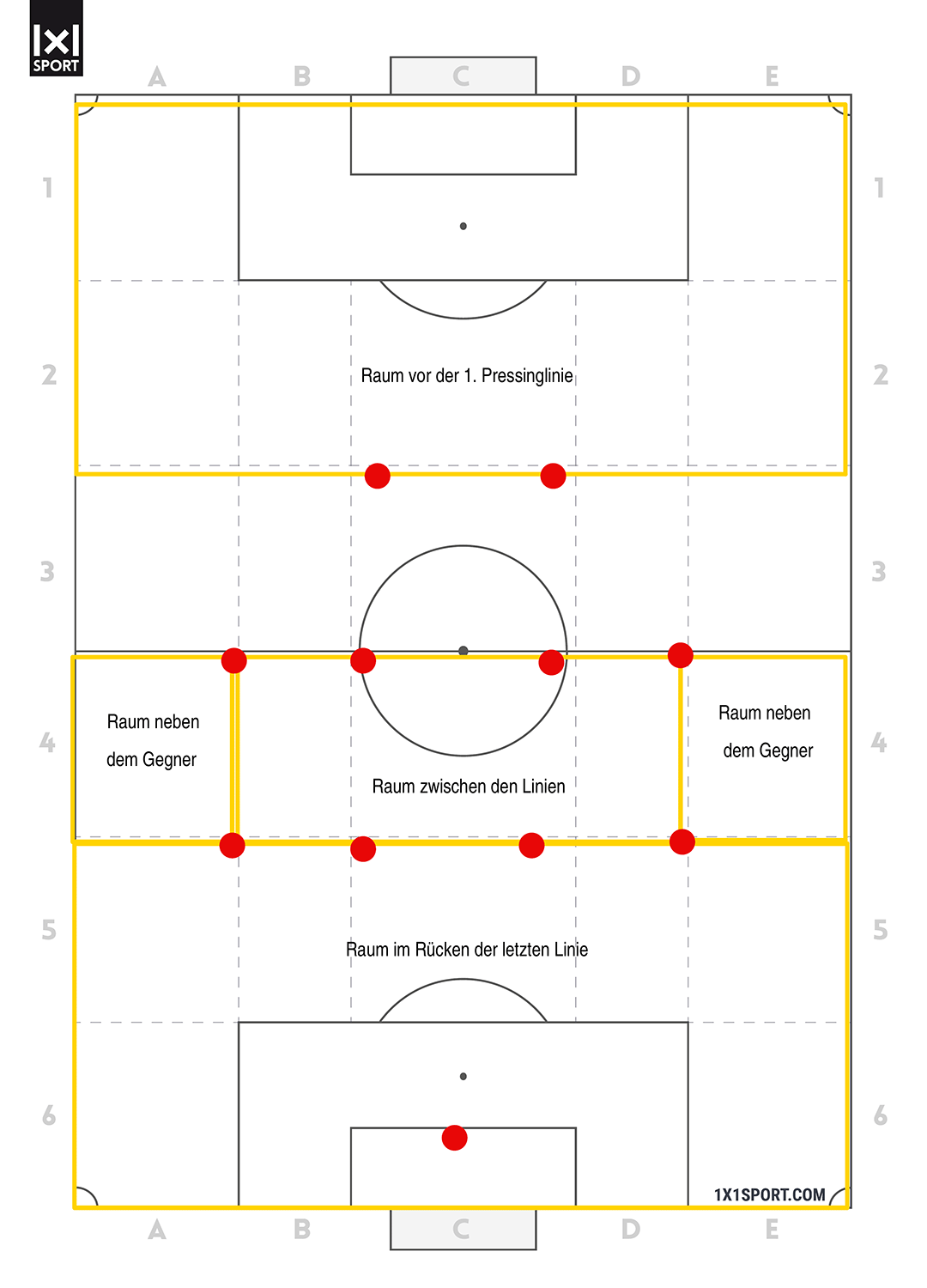 Wie analysiere ich ein Fußballspiel? – Abbildung 4