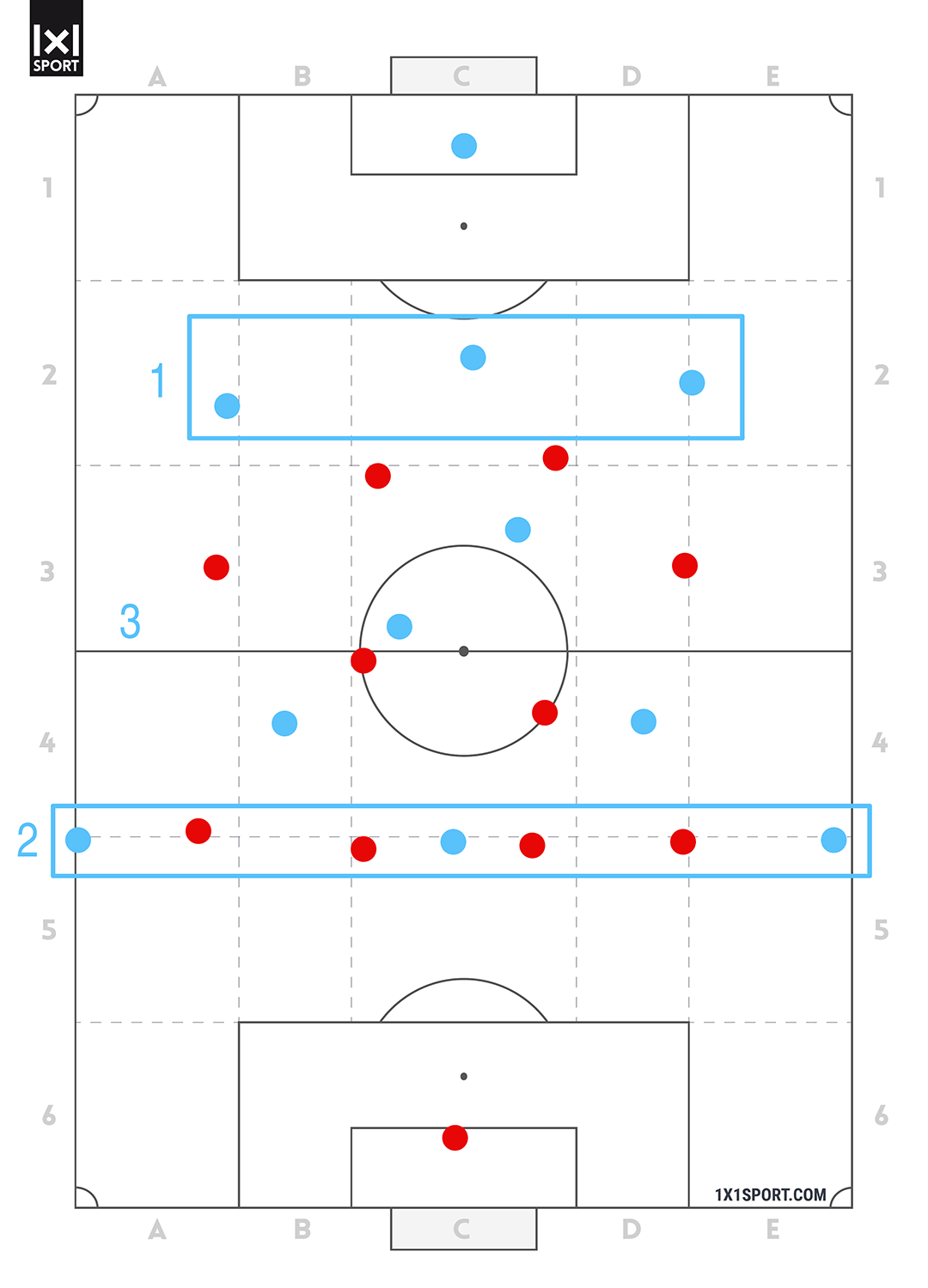 Wie analysiere ich ein Fußballspiel? – Abbildung 5