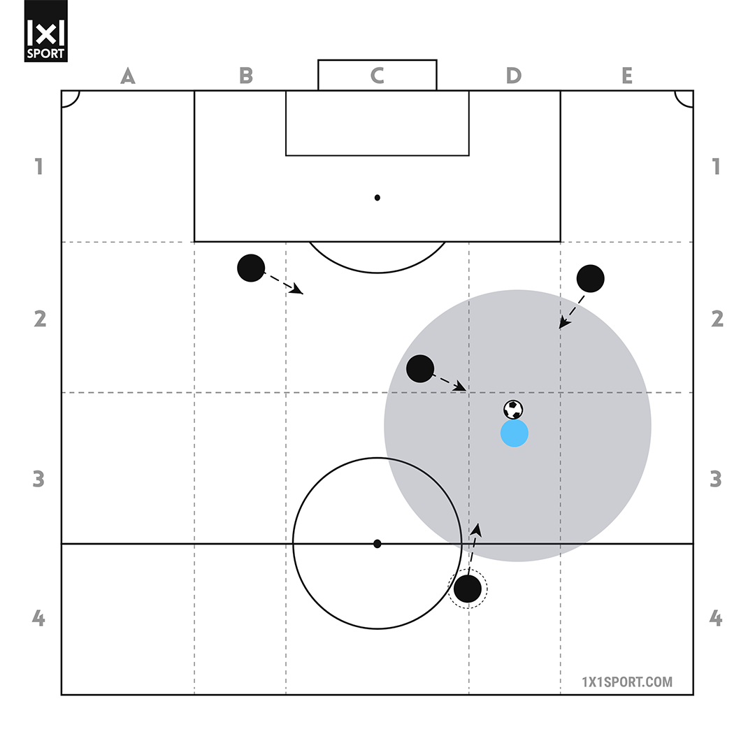 Die grundlegenden Gesetzmäßigkeiten des Fußballspiels – Abbildung 2 Die grundlegenden Gesetzmäßigkeiten des Fußballspiels – Abbildung 2
