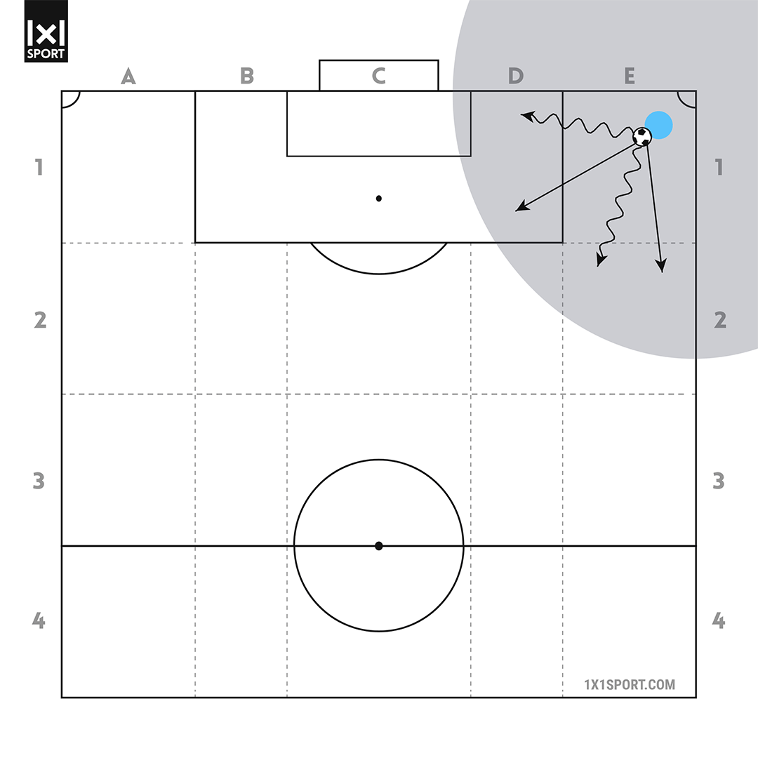 Die grundlegenden Gesetzmäßigkeiten des Fußballspiels – Abbildung 11