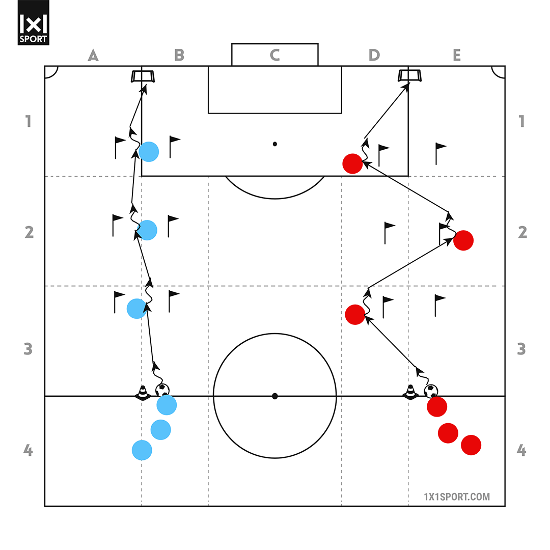 Aufbau Übung 1 – Diagonal vs. Vertikal