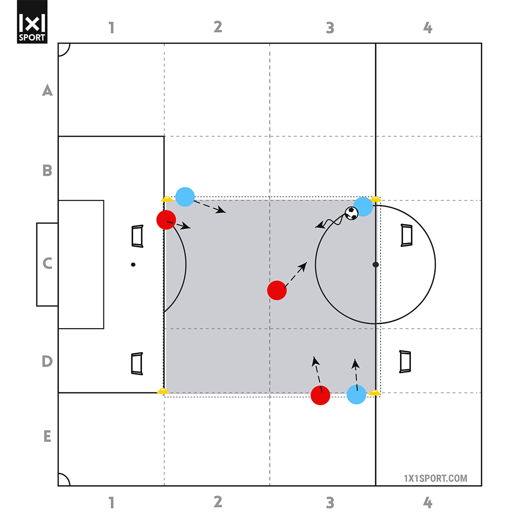 Aufbau Übung 2 – 3-gegen-3 aus unterschiedlichen Startpositionen Variation 1