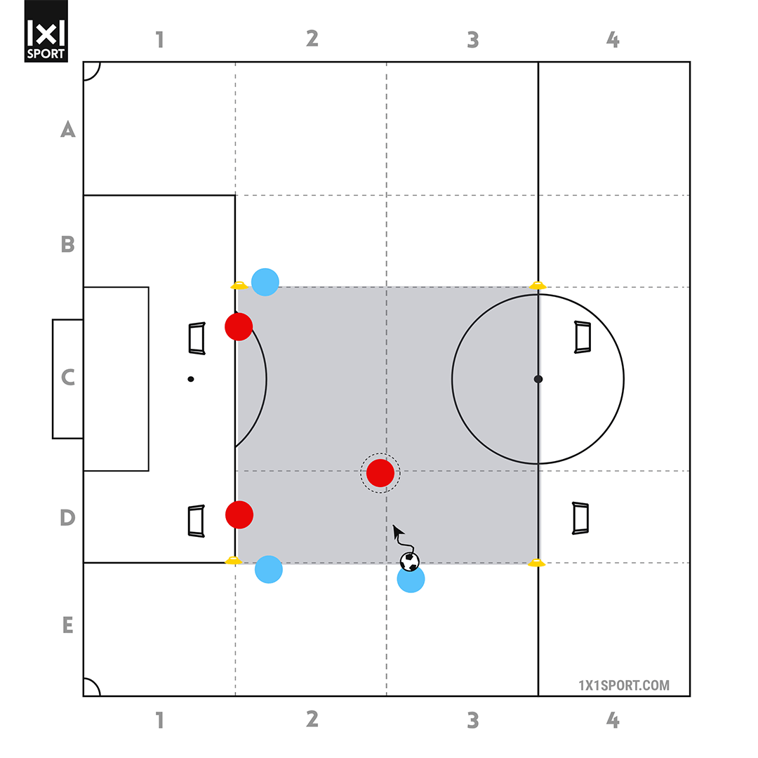 Aufbau Übung 2 – 3-gegen-3 aus unterschiedlichen Startpositionen Variation 2